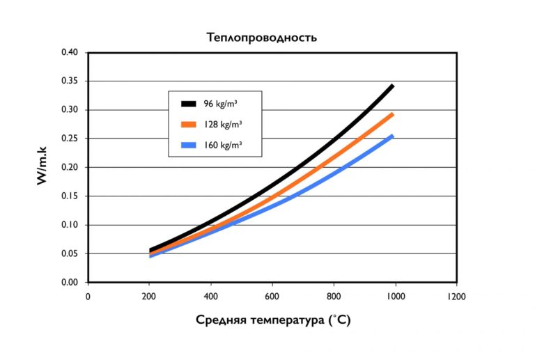 PERMETER