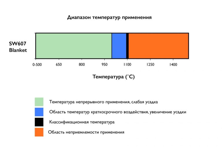 PERMETER
